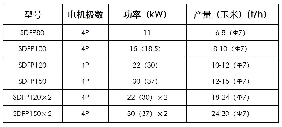 Tableau de spécification du modèle/></p><p> Cinquièmement, coopérer avec les clients et utiliser des données empiriques</p><p> 1, Groupe Guangxi Liyuan</p><p style=